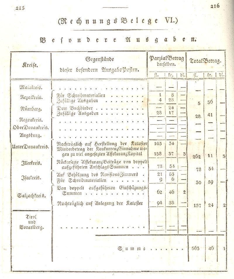 Ludwigskanal - Geschichte - Regierungsblatt