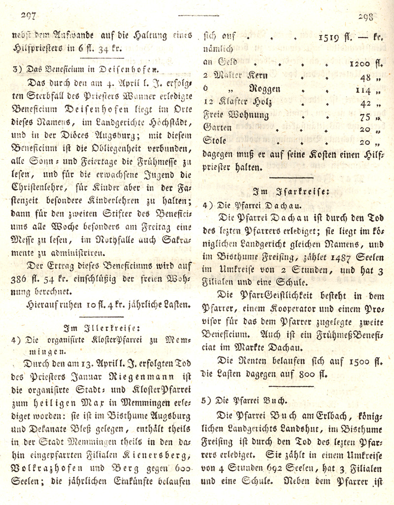 Ludwigskanal - Geschichte - Regierungsblatt