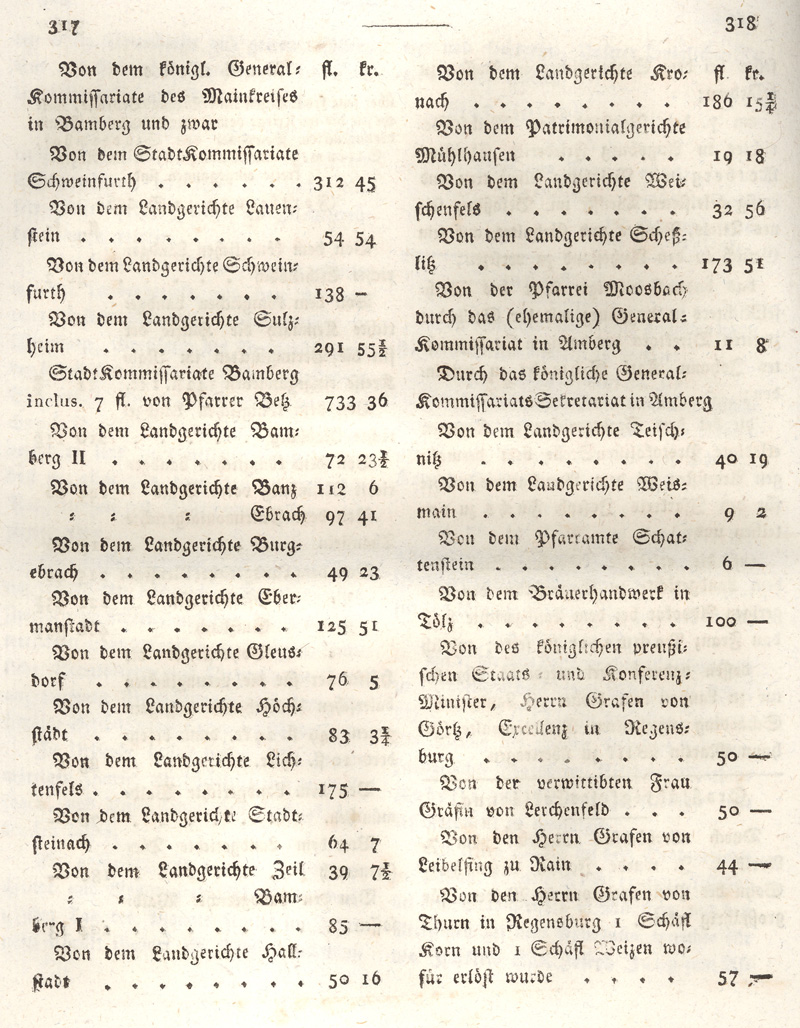 Ludwigskanal - Geschichte - Regierungsblatt