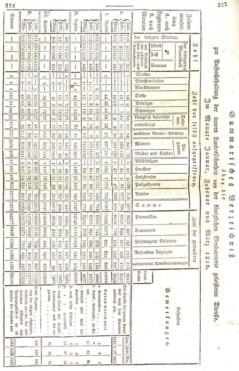 Ludwigskanal - Geschichte - Regierungsblatt