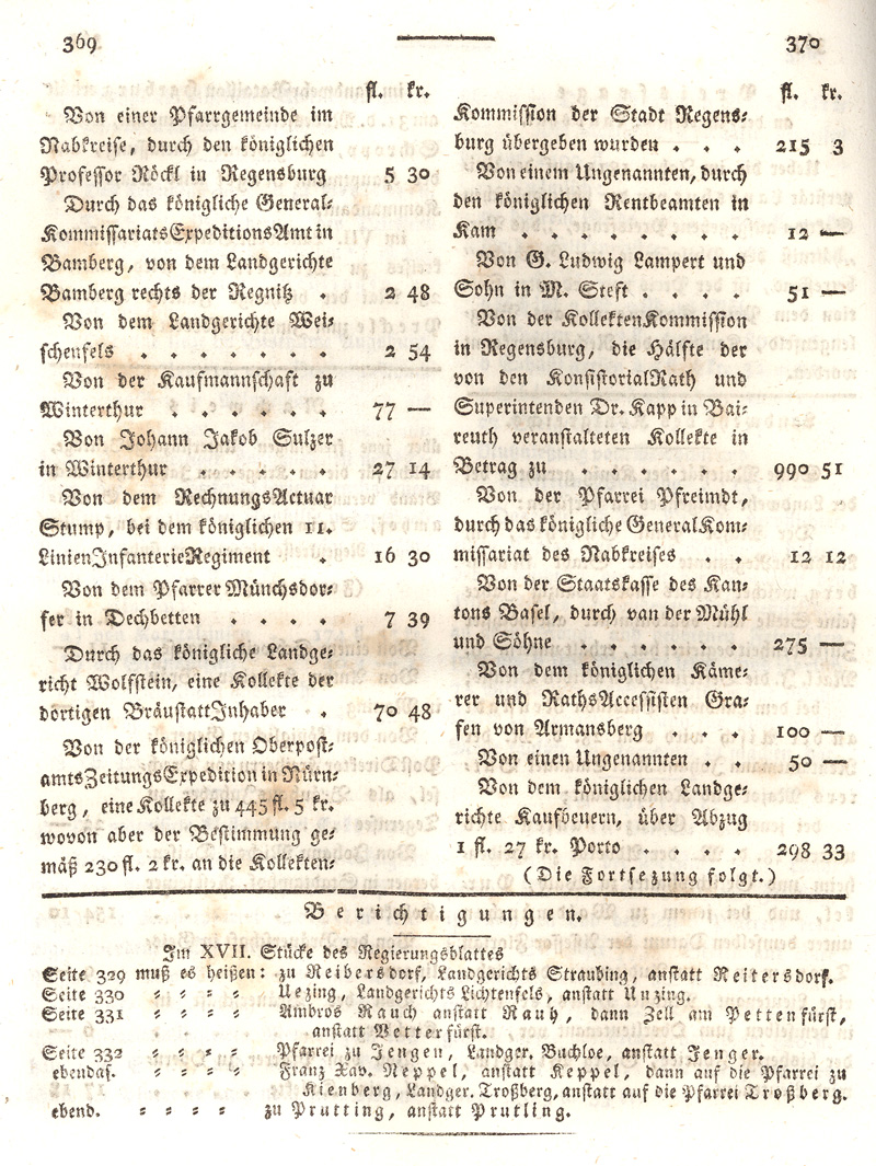 Ludwigskanal - Geschichte - Regierungsblatt