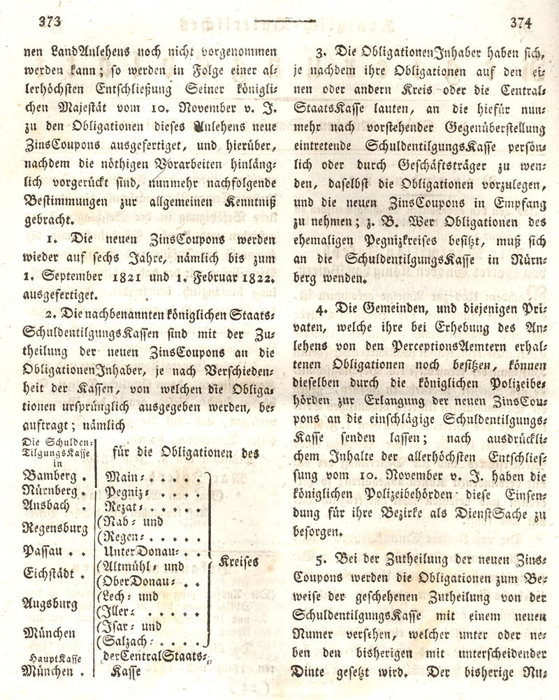 Ludwigskanal - Geschichte - Regierungsblatt