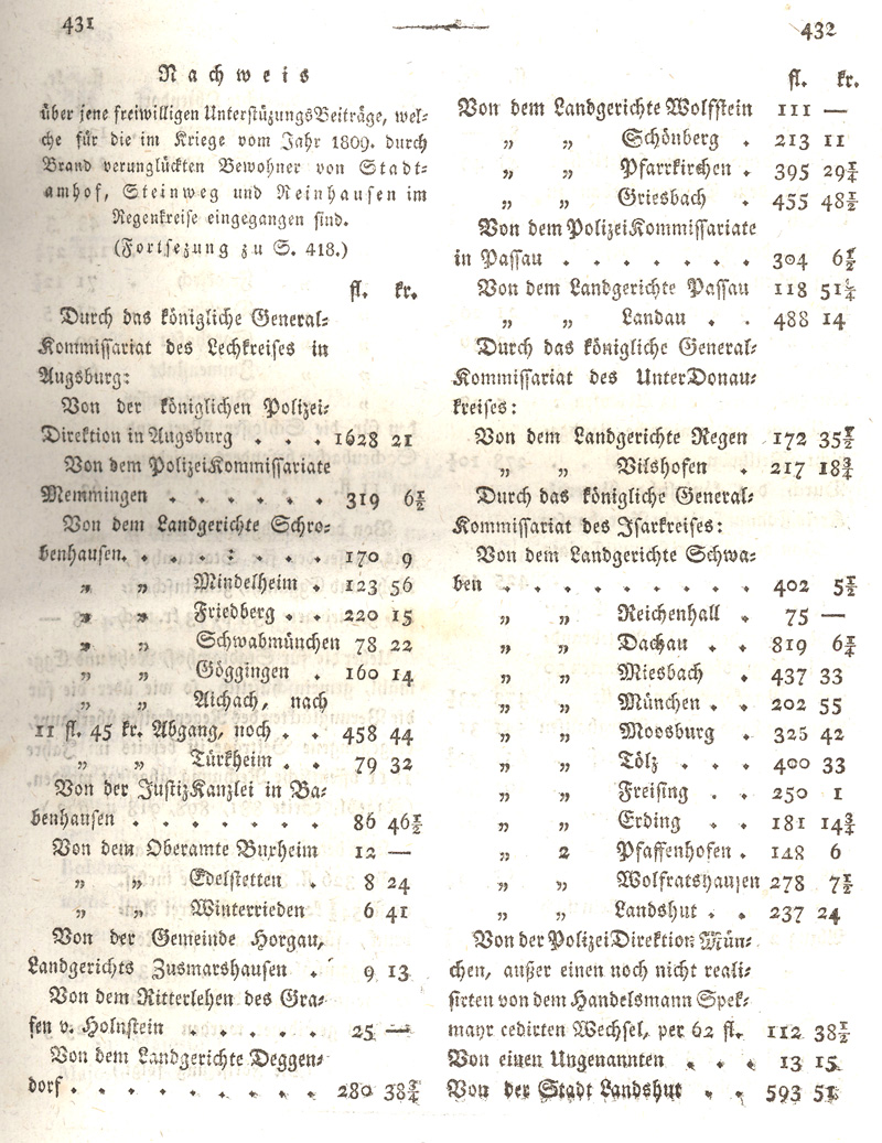 Ludwigskanal - Geschichte - Regierungsblatt