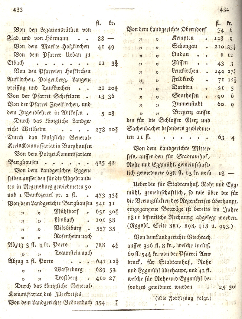 Ludwigskanal - Geschichte - Regierungsblatt