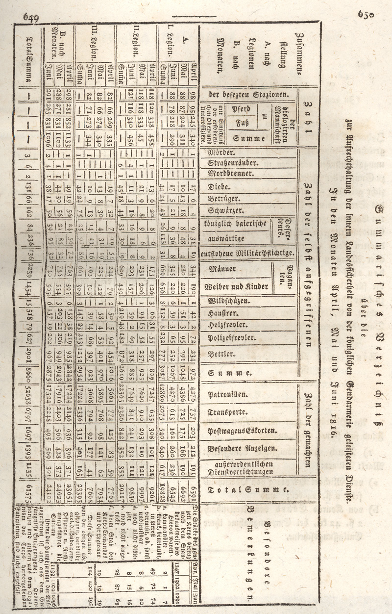 Ludwigskanal - Geschichte - Regierungsblatt