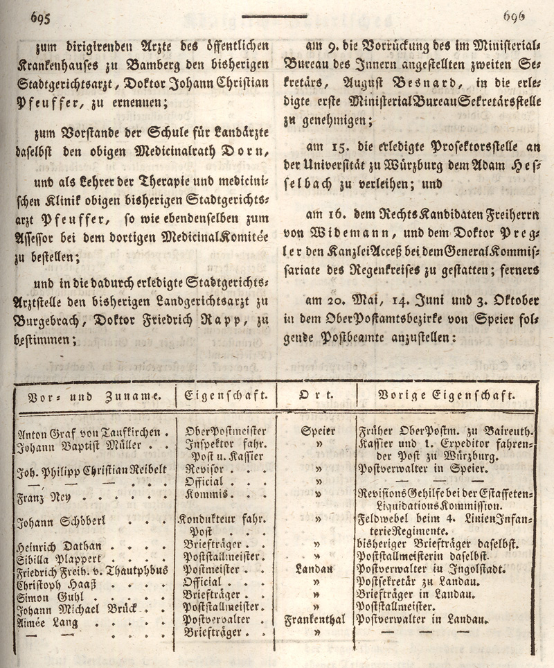 Ludwigskanal - Geschichte - Regierungsblatt