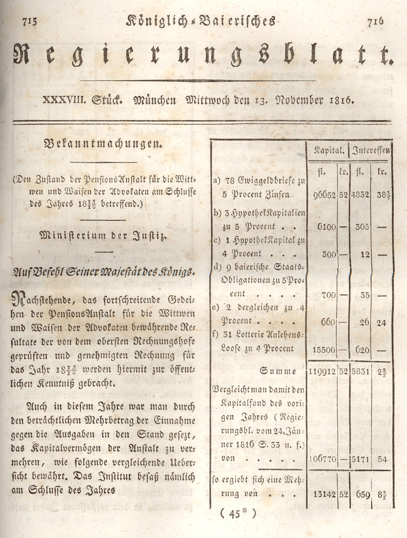 Ludwigskanal - Geschichte - Regierungsblatt