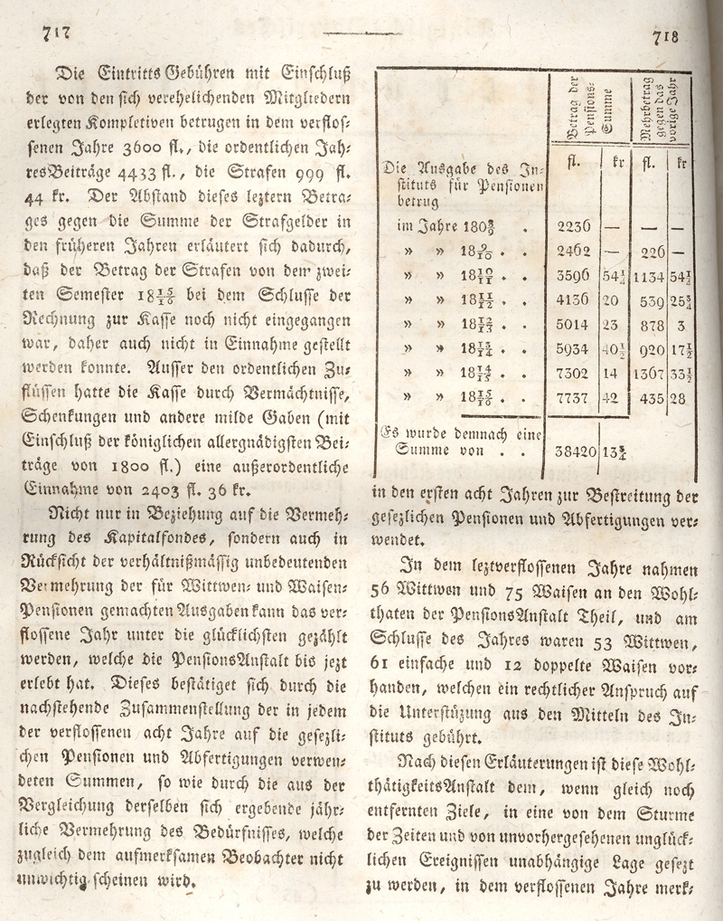 Ludwigskanal - Geschichte - Regierungsblatt