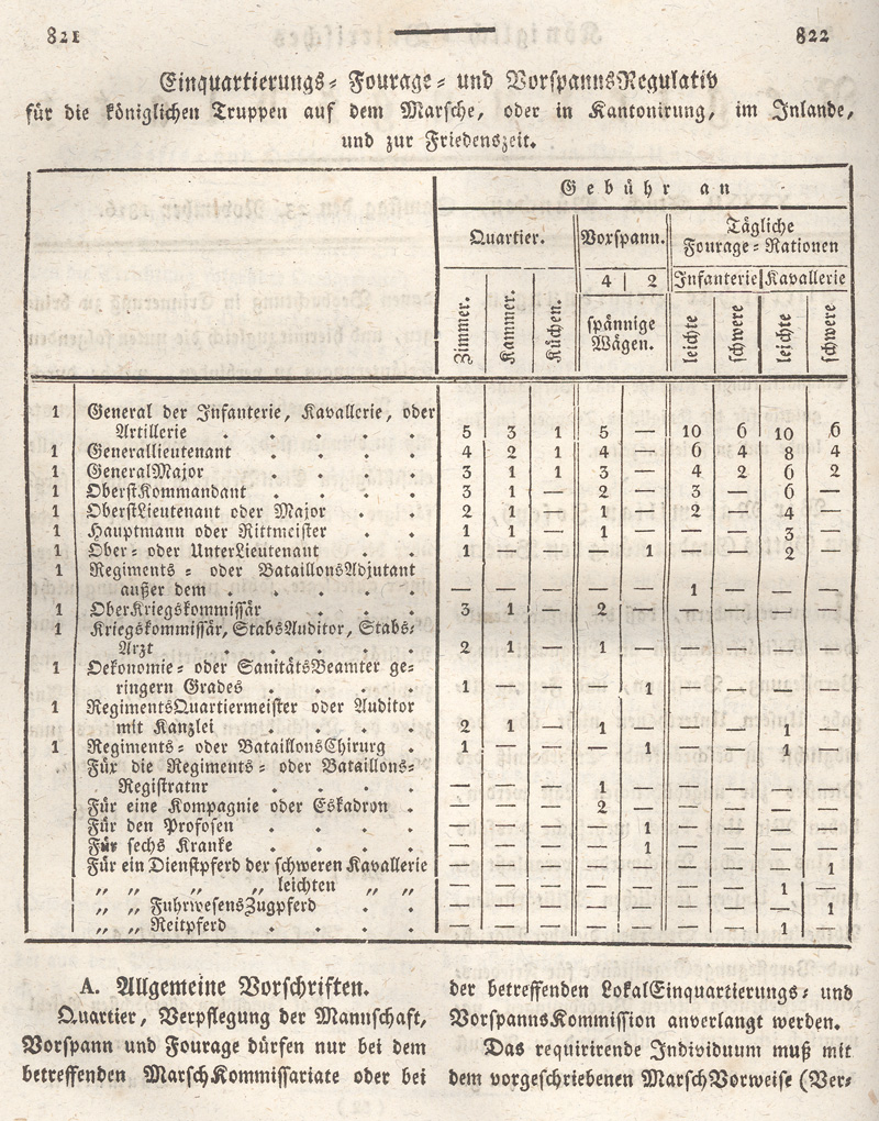 Ludwigskanal - Geschichte - Regierungsblatt