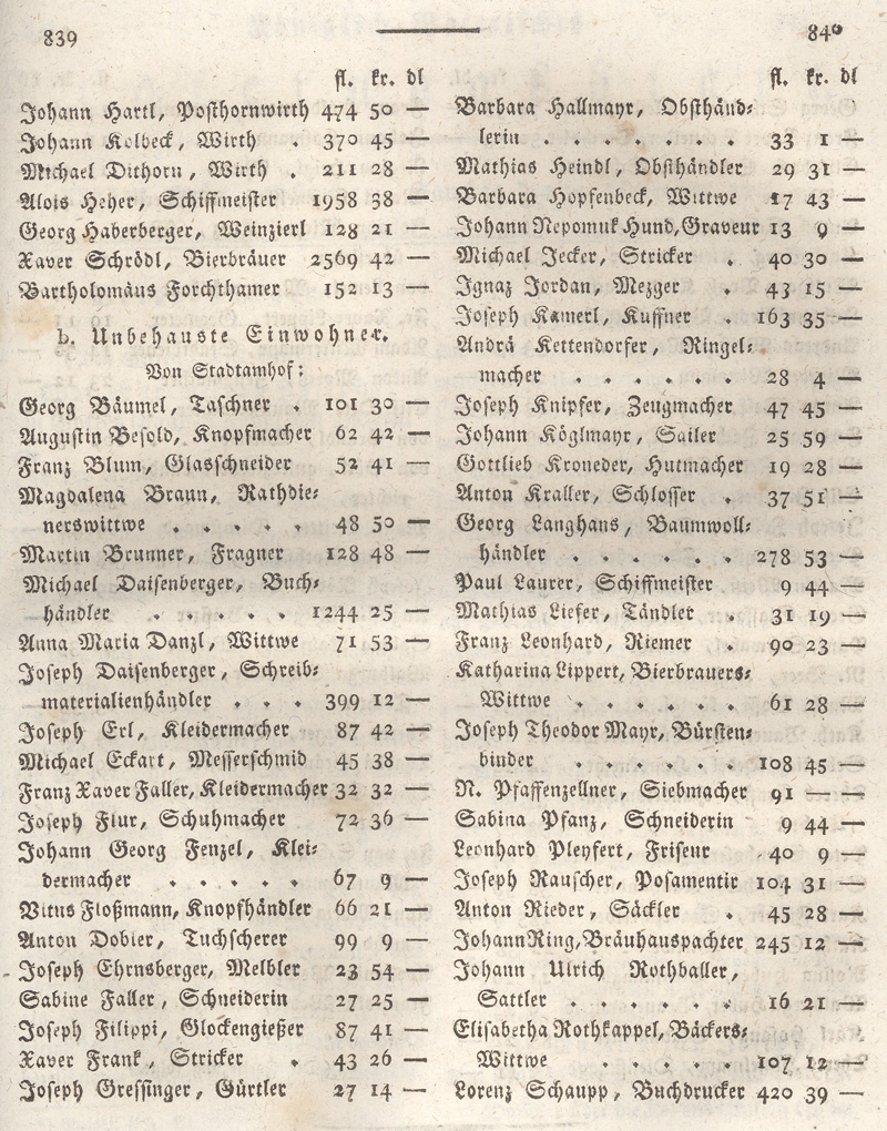Ludwigskanal - Geschichte - Regierungsblatt