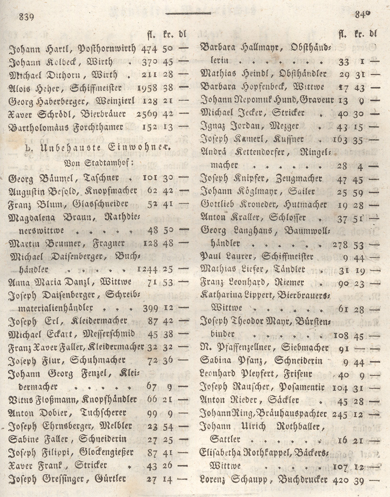 Ludwigskanal - Geschichte - Regierungsblatt