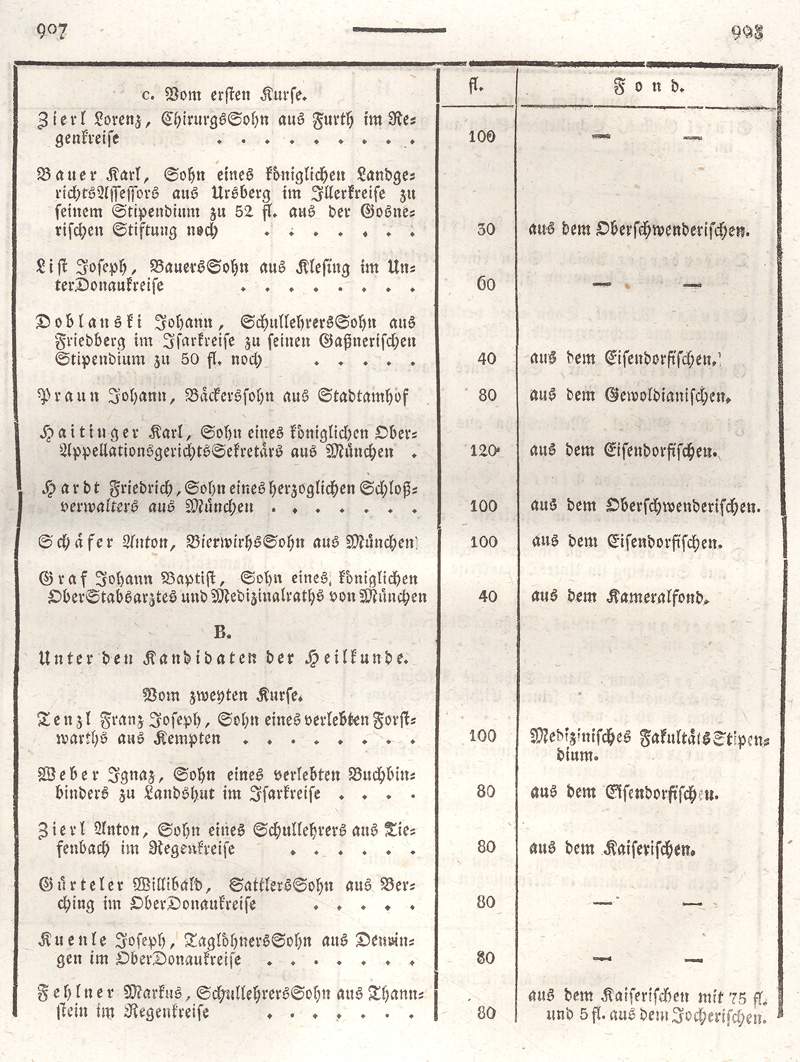 Ludwigskanal - Geschichte - Regierungsblatt