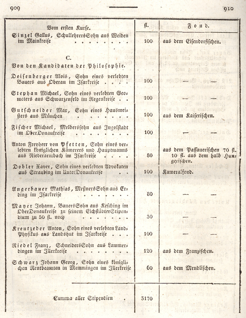 Ludwigskanal - Geschichte - Regierungsblatt