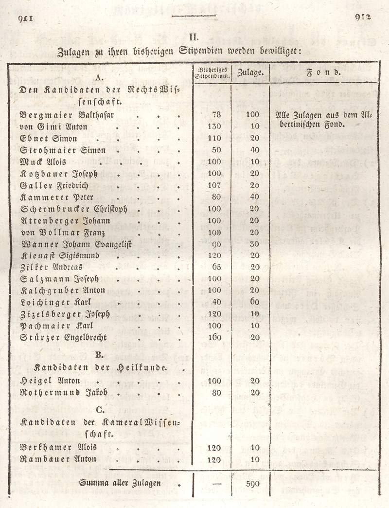 Ludwigskanal - Geschichte - Regierungsblatt