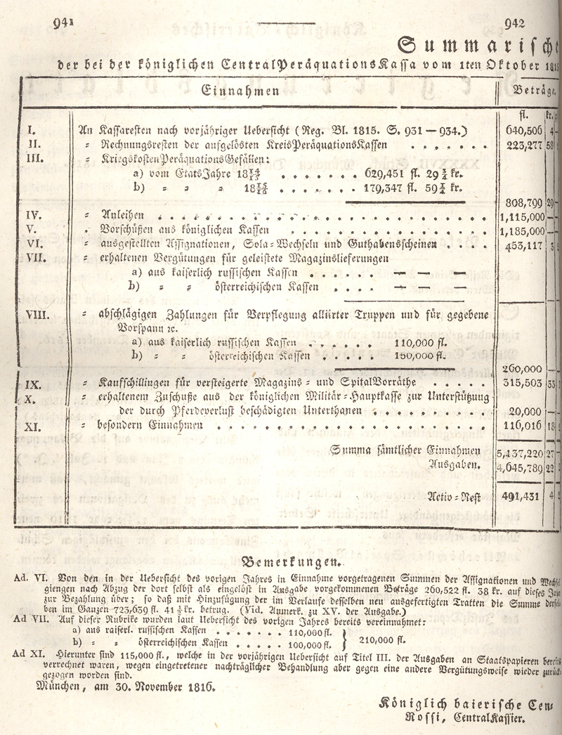 Ludwigskanal - Geschichte - Regierungsblatt