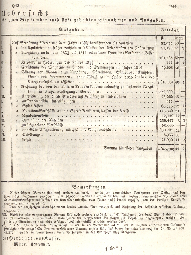 Ludwigskanal - Geschichte - Regierungsblatt