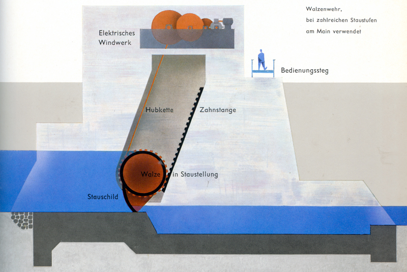 Mainausbau