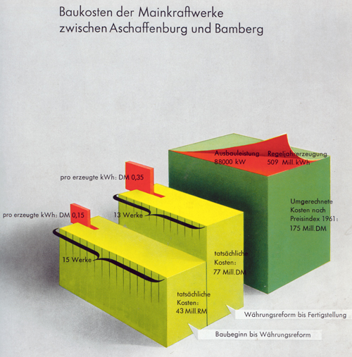 Mainausbau