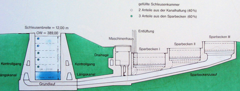 Main-Donau-Kanal - Schleuse Berching