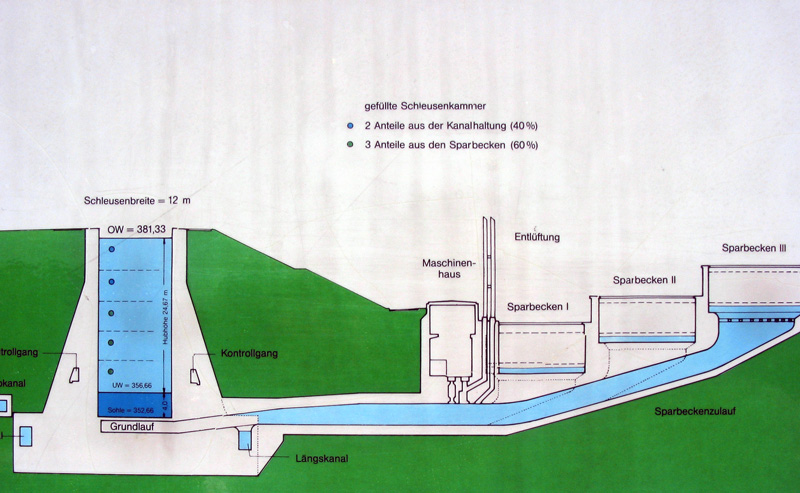 Schleuse Eckersmühlen