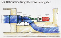 Schleuse Eckersmühlen - Rothsee