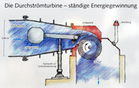 Schleuse Eckersmühlen - Rothsee