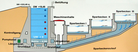 Main-Donau-Kanal - Schleuse Eibach