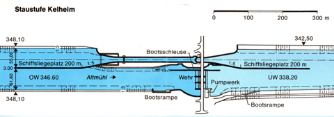 Main-Donau-Kanal - Schleuse Kelheim