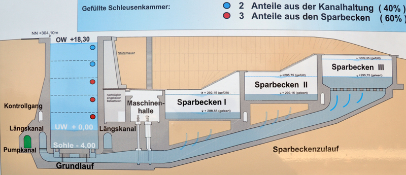 Main-Donau-Kanal - Schleuse Kriegenbrunn