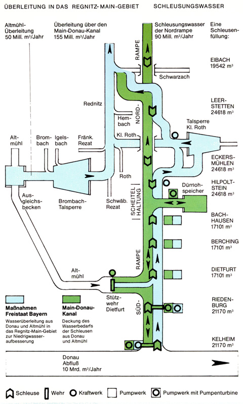 Main-Donau-Kanal - Schleuse / Staustufe Riedenburg