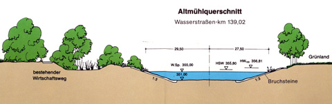 Main-Donau-Kanal - Schleuse / Staustufe Riedenburg