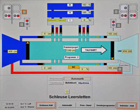 Europäische Wasserscheide