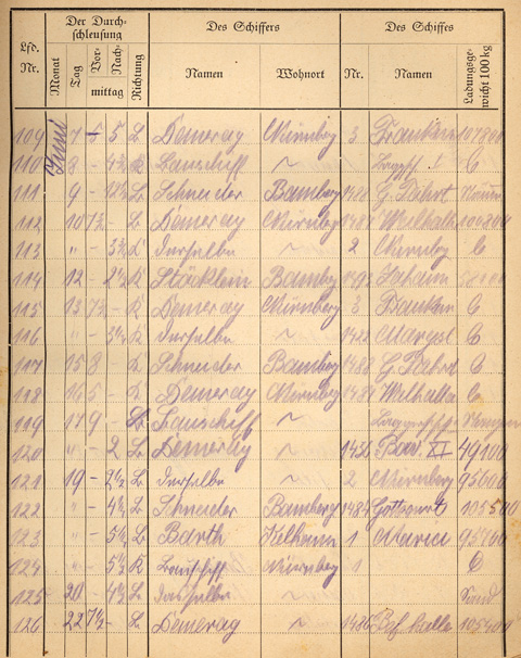 Ludwigskanal Schleuse 66 - Schleusenbuch