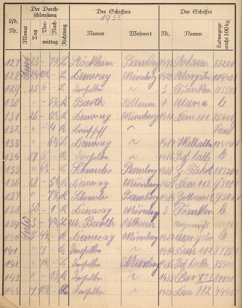 Ludwigskanal Schleuse 66 - Schleusenbuch