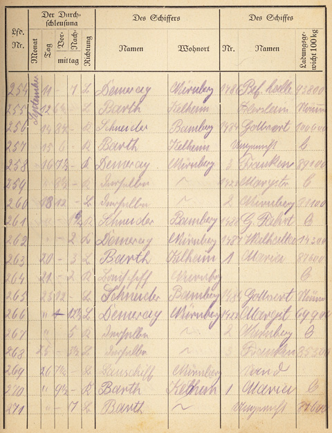 Ludwigskanal Schleuse 66 - Schleusenbuch