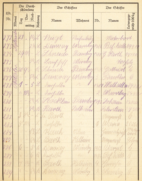 Ludwigskanal Schleuse 66 - Schleusenbuch