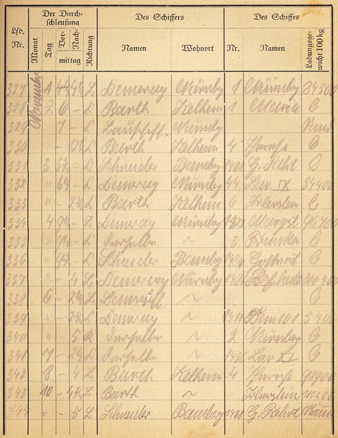 Ludwigskanal Schleuse 66 - Schleusenbuch