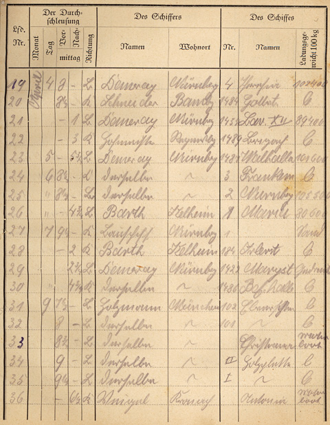 Ludwigskanal Schleuse 66 - Schleusenbuch