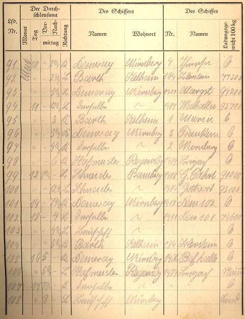 Ludwigskanal Schleuse 66 - Schleusenbuch