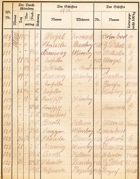 Ludwigskanal Schleuse 66 - Schleusenbuch