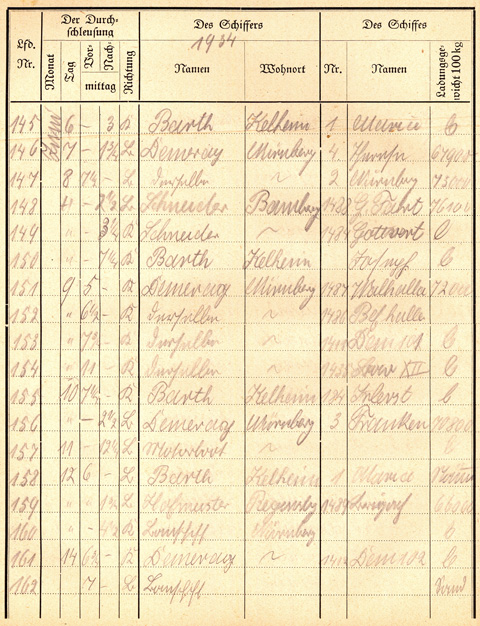 Ludwigskanal Schleuse 66 - Schleusenbuch