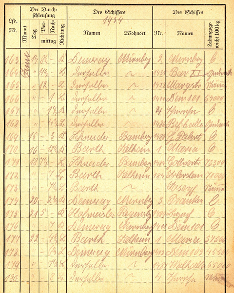 Ludwigskanal Schleuse 66 - Schleusenbuch