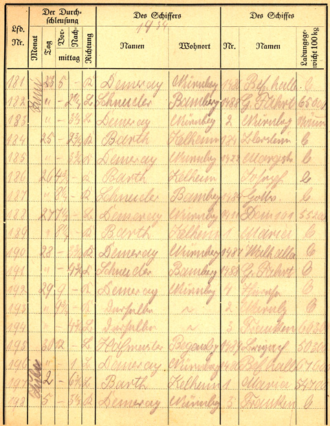 Ludwigskanal Schleuse 66 - Schleusenbuch