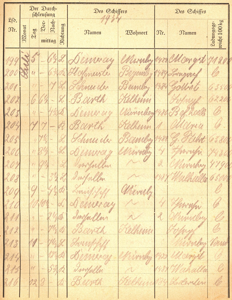 Ludwigskanal Schleuse 66 - Schleusenbuch