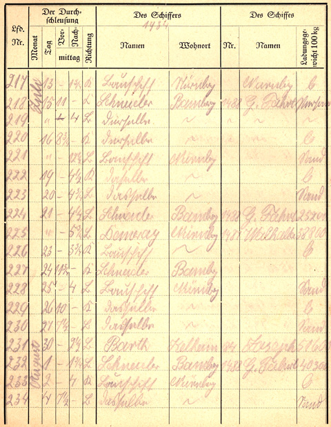 Ludwigskanal Schleuse 66 - Schleusenbuch