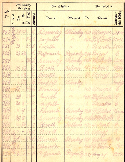 Ludwigskanal Schleuse 66 - Schleusenbuch