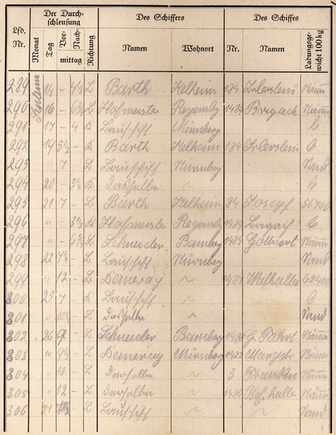 Ludwigskanal Schleuse 66 - Schleusenbuch