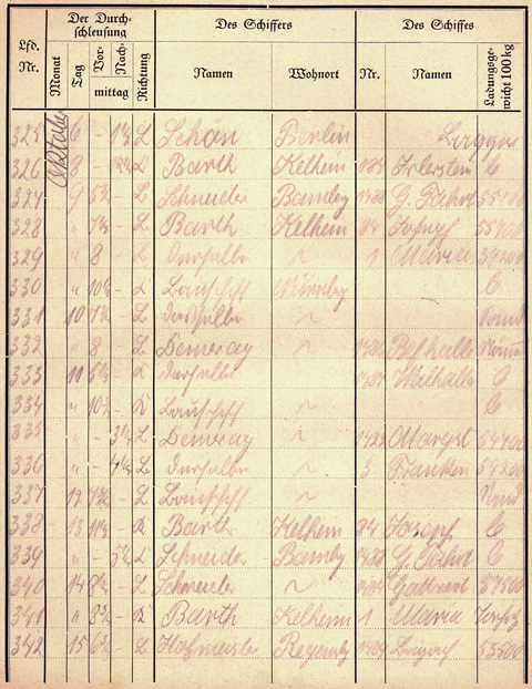 Ludwigskanal Schleuse 66 - Schleusenbuch