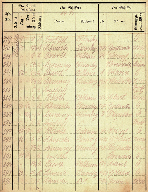 Ludwigskanal Schleuse 66 - Schleusenbuch