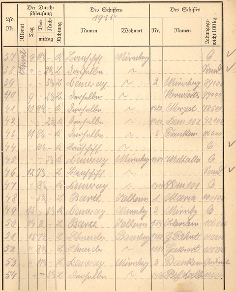 Ludwigskanal Schleuse 66 - Schleusenbuch